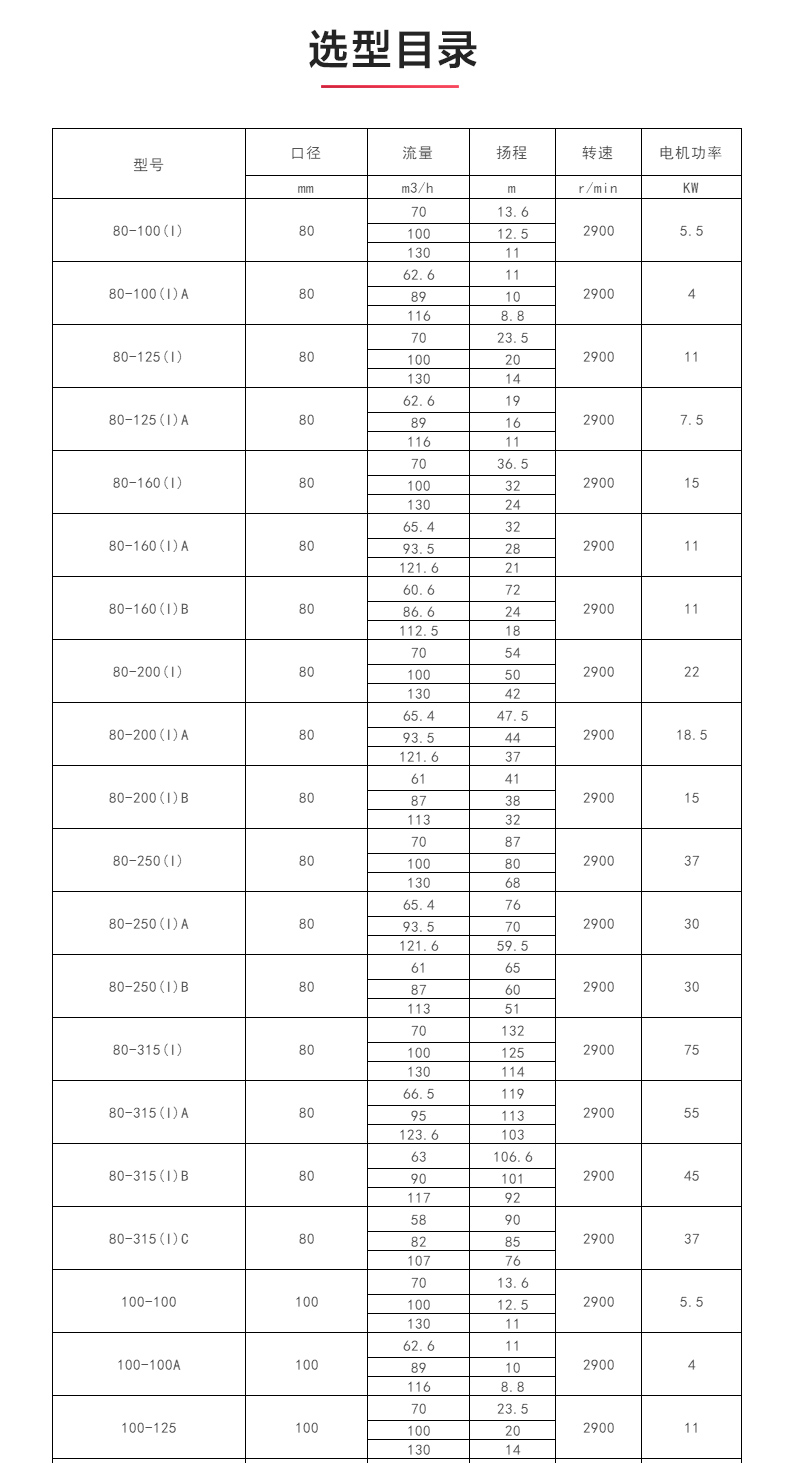 ISWBY型离心天博（中国）官方_04.jpg