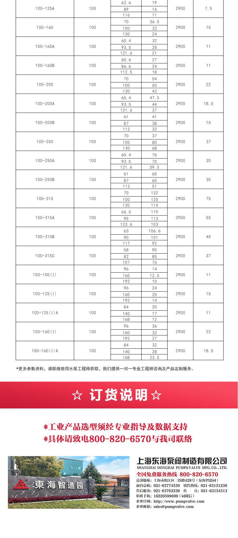 ISWBY型离心天博（中国）官方_05.jpg