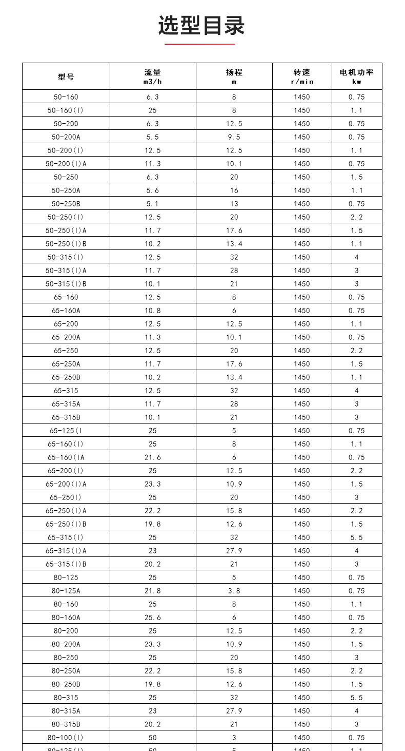 ISWDH型离心天博（中国）官方_04.jpg