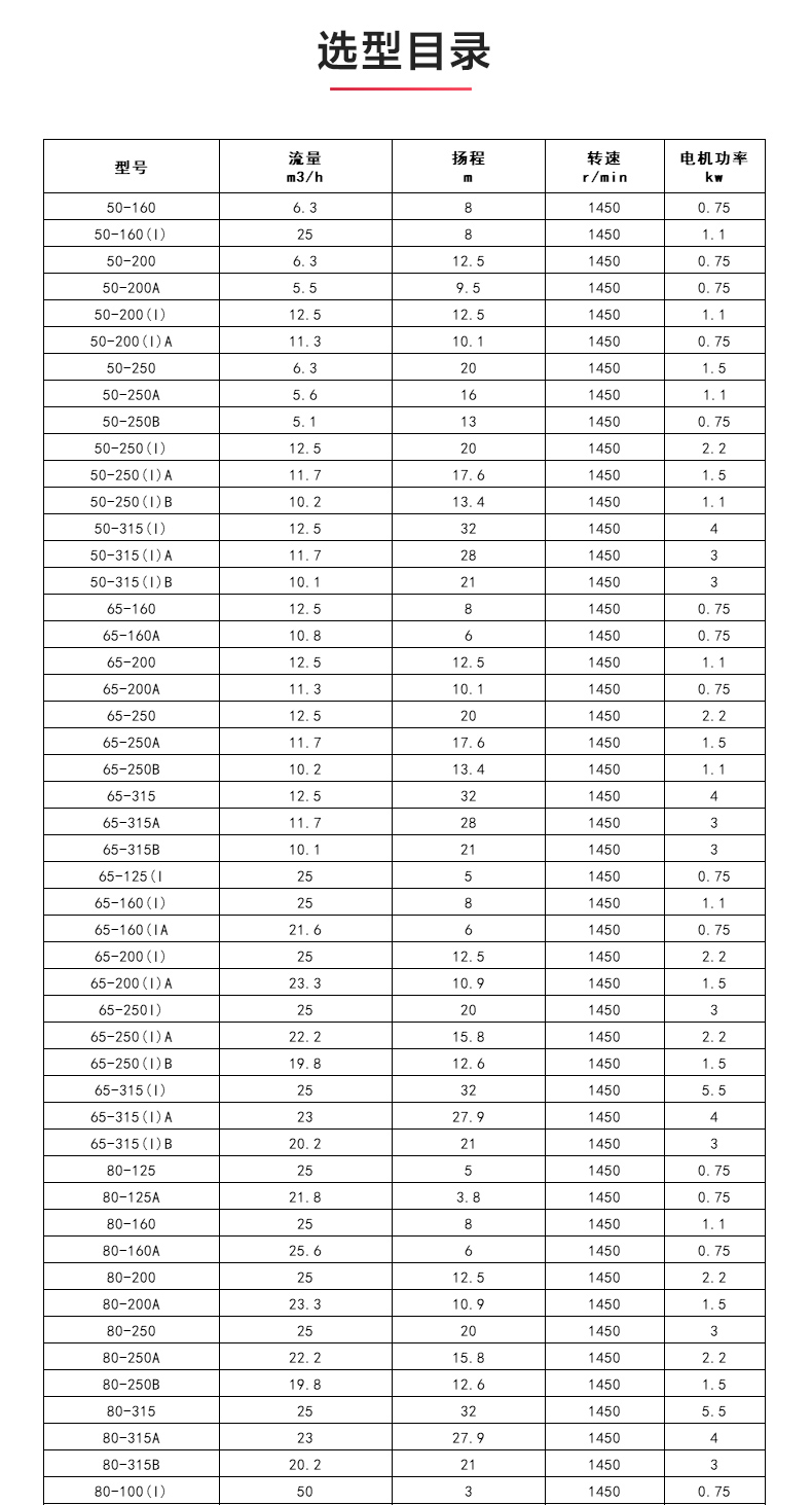 ISWD型离心天博（中国）官方_04.jpg