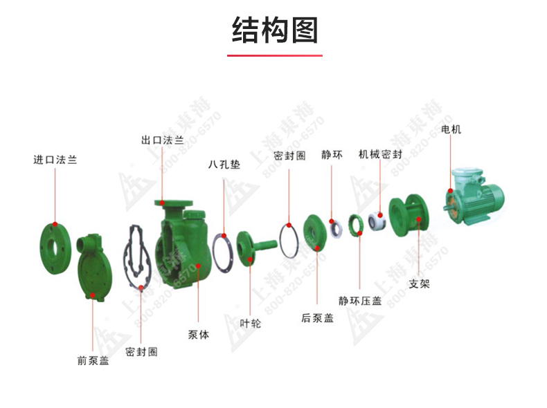 FPZ型耐腐蚀自吸天博（中国）官方_03.jpg