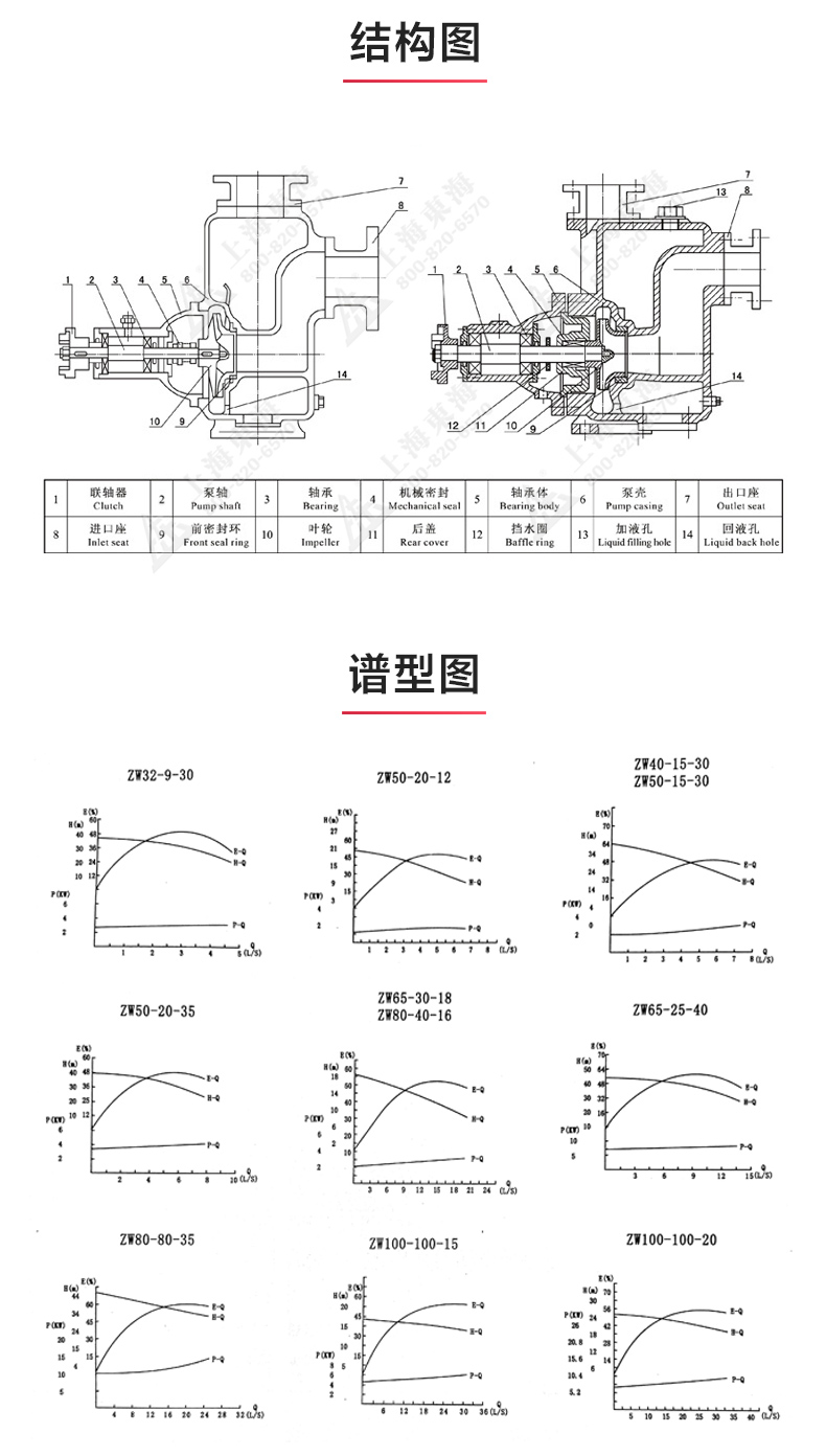 ZW型自吸天博（中国）官方_03.jpg