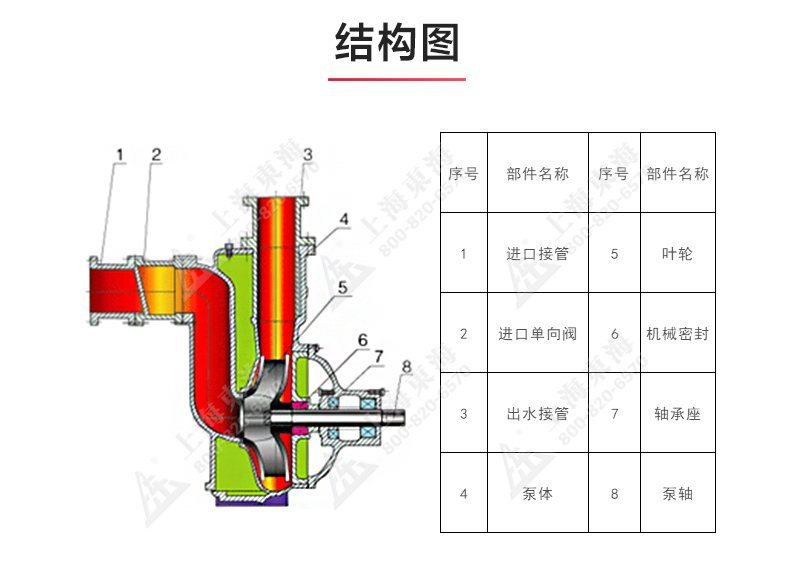 ZXL型自吸天博（中国）官方_03.jpg