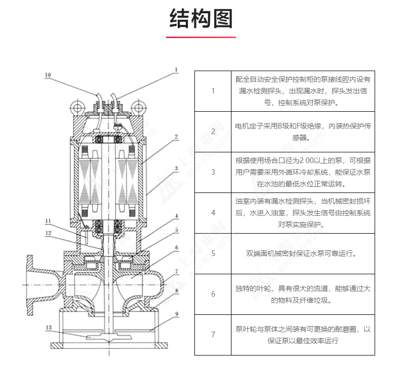 JPWQ型自动搅拌排污天博（中国）官方_03.jpg