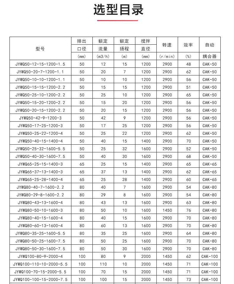 JYWQ型自动搅拌排污天博（中国）官方_04.jpg
