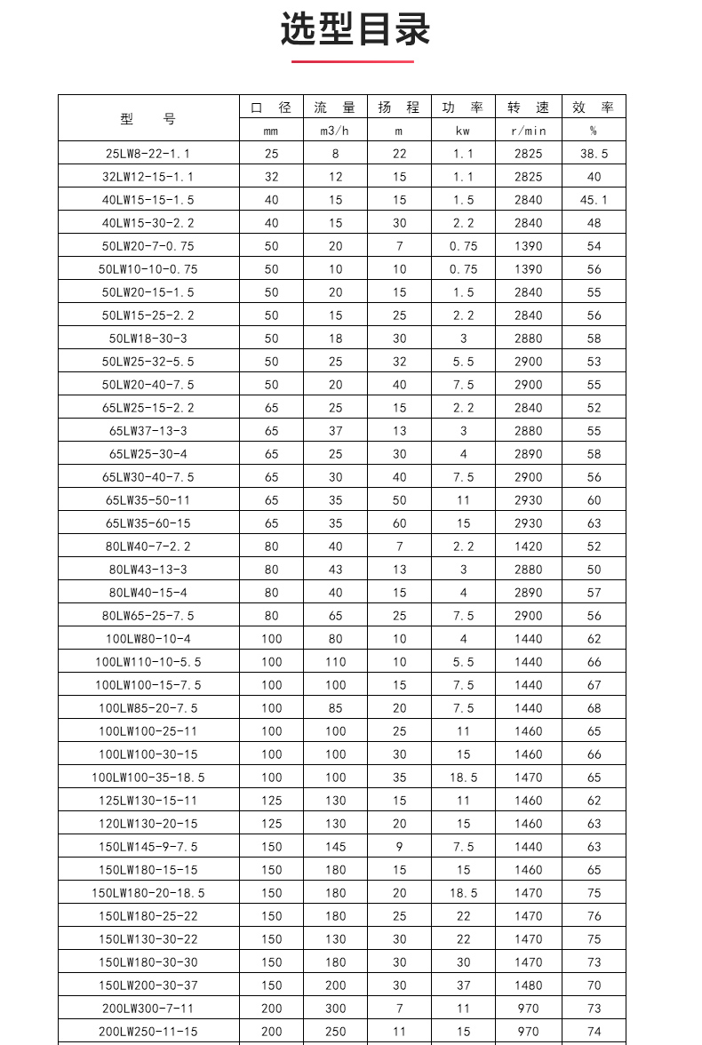 LW型立式无堵塞排污天博（中国）官方_04.jpg