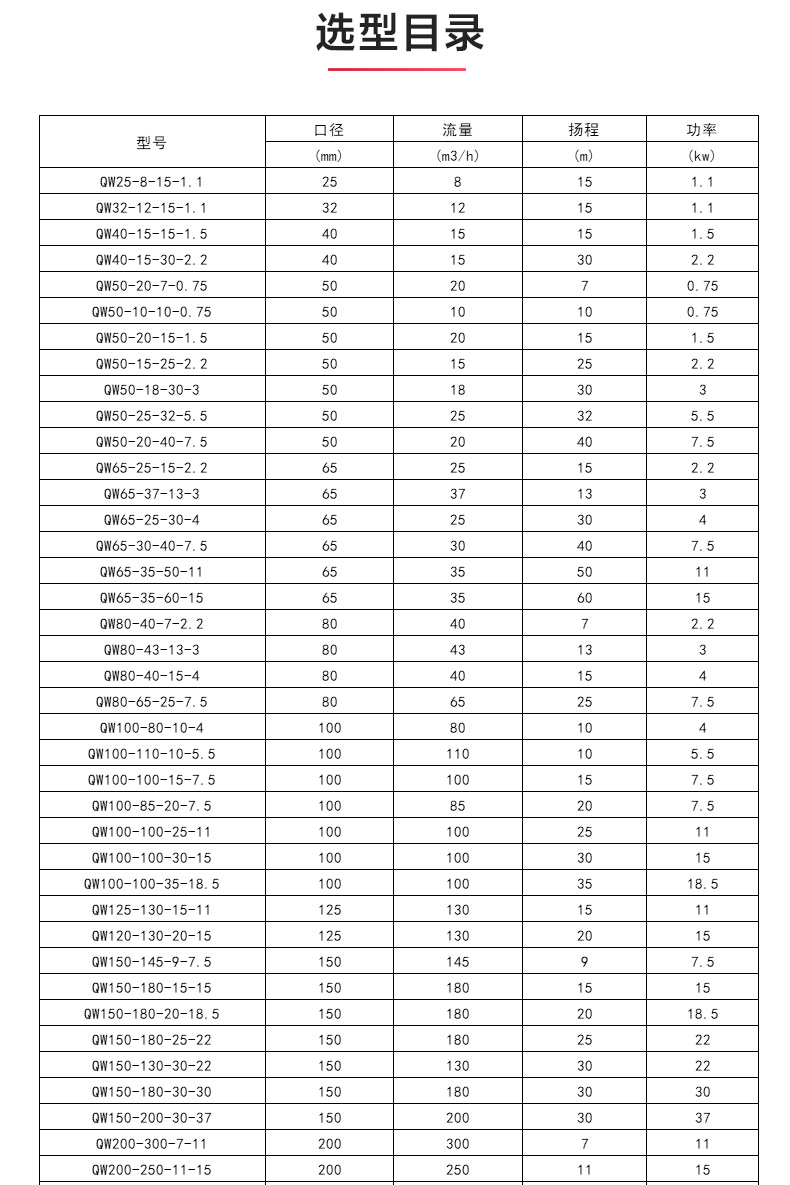 QWP型排污天博（中国）官方_04.jpg