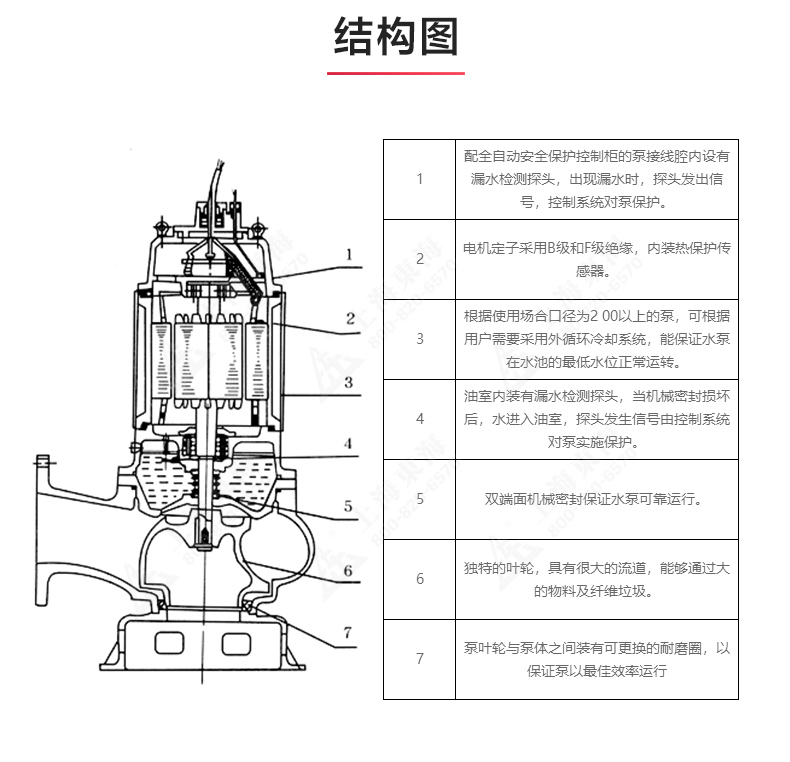 QWP型排污天博（中国）官方_03.jpg