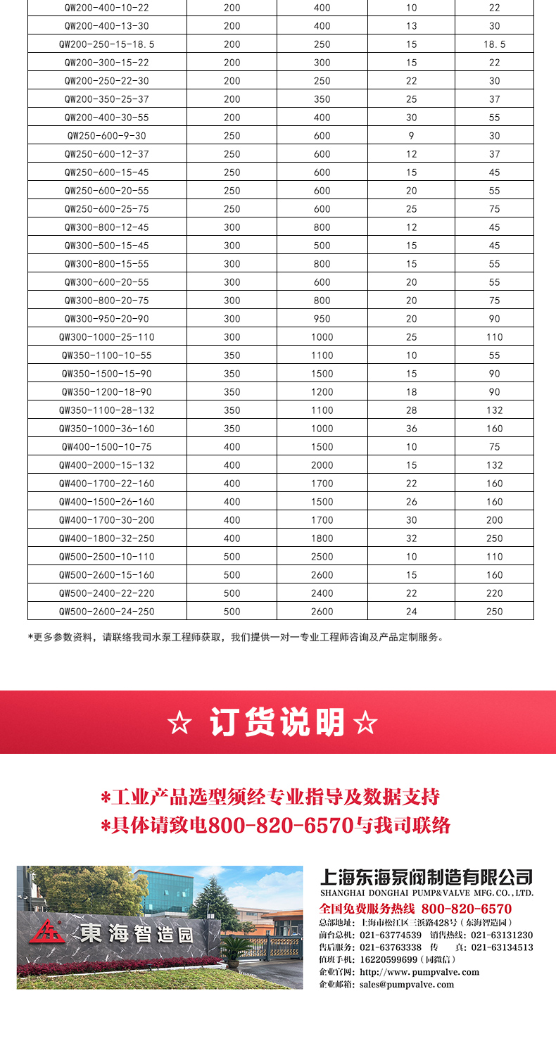 QWP型排污天博（中国）官方_05.jpg