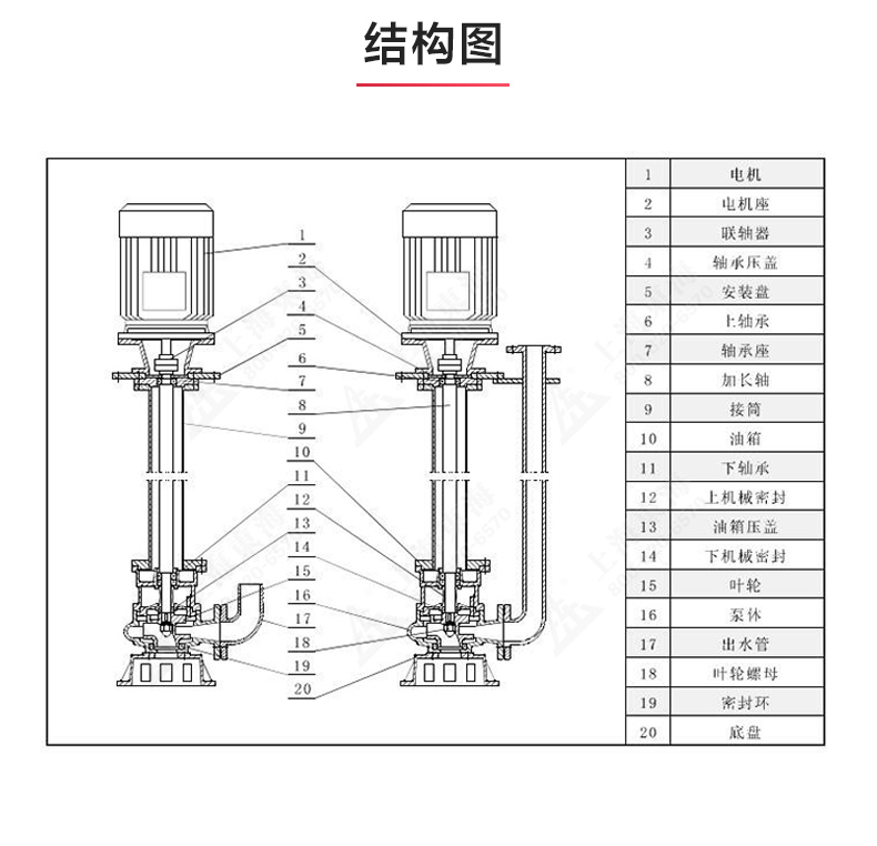 YW型液下排污天博（中国）官方_03.jpg