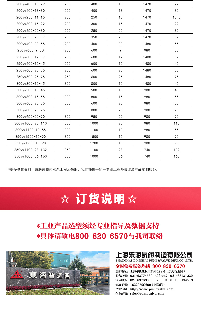 YW型液下排污天博（中国）官方_05.jpg
