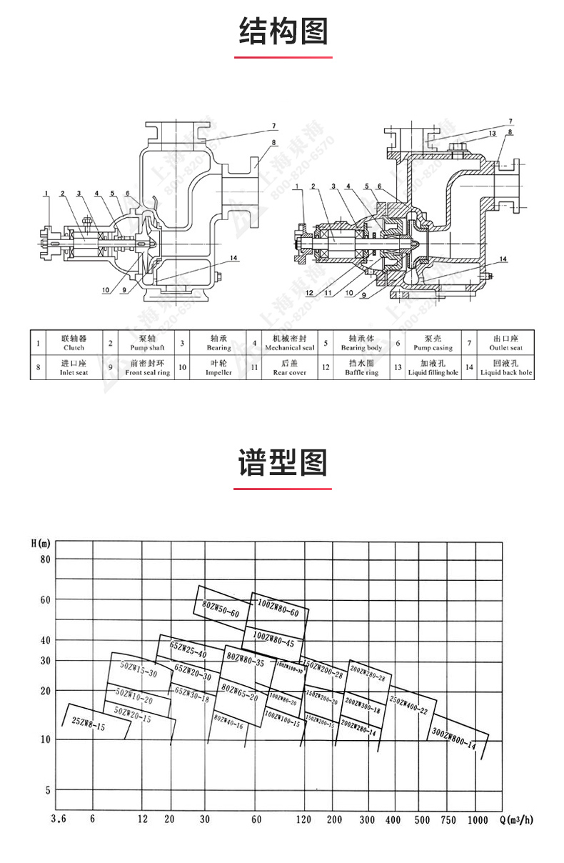 ZW型不锈钢自吸排污天博（中国）官方_03.jpg