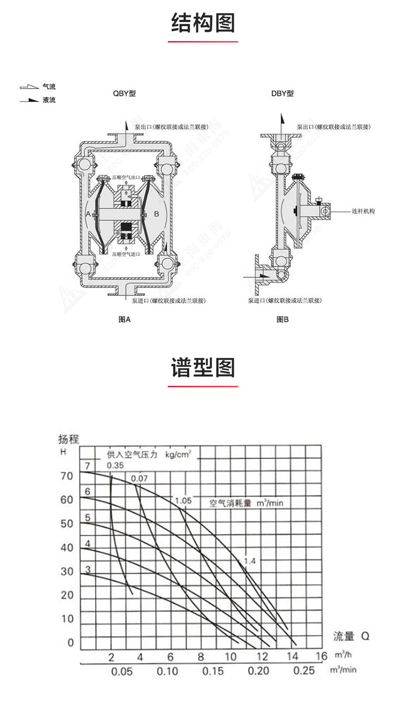 QBY型电动隔膜天博（中国）官方_03.jpg