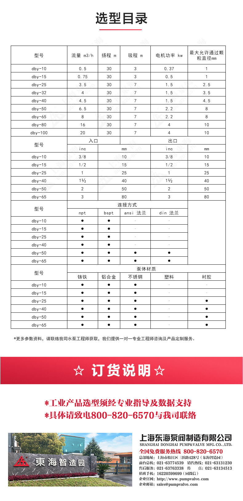 QBY型电动隔膜天博（中国）官方_04.jpg
