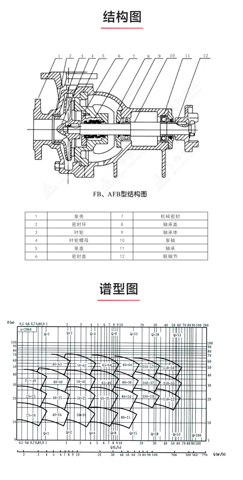 AFB型单级单吸悬臂式耐腐蚀离心天博（中国）官方_03.jpg