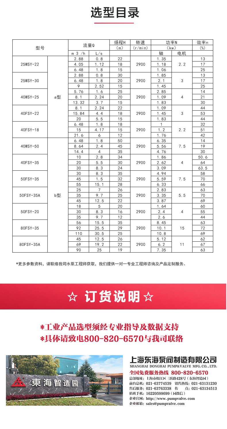 FSY型玻璃钢液下天博（中国）官方_04.jpg