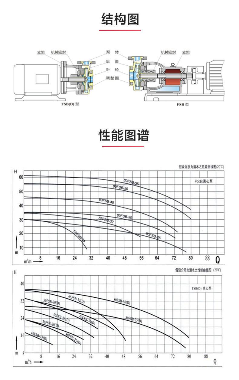 FSB型氟塑料离心天博（中国）官方_03.jpg