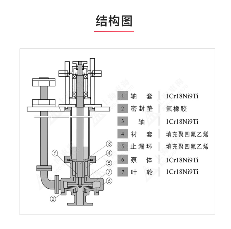 FY型液下天博（中国）官方_03.jpg