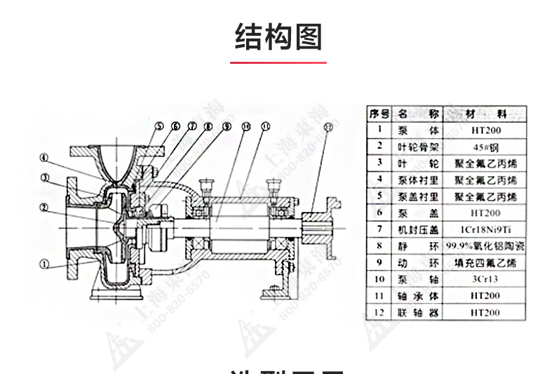 IHF型氟塑料衬里离心天博（中国）官方_03.jpg