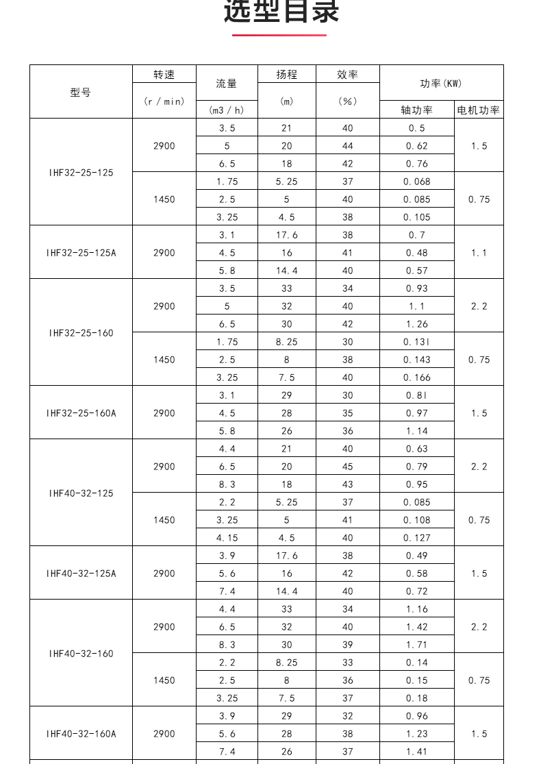 IHF型氟塑料衬里离心天博（中国）官方_04.jpg