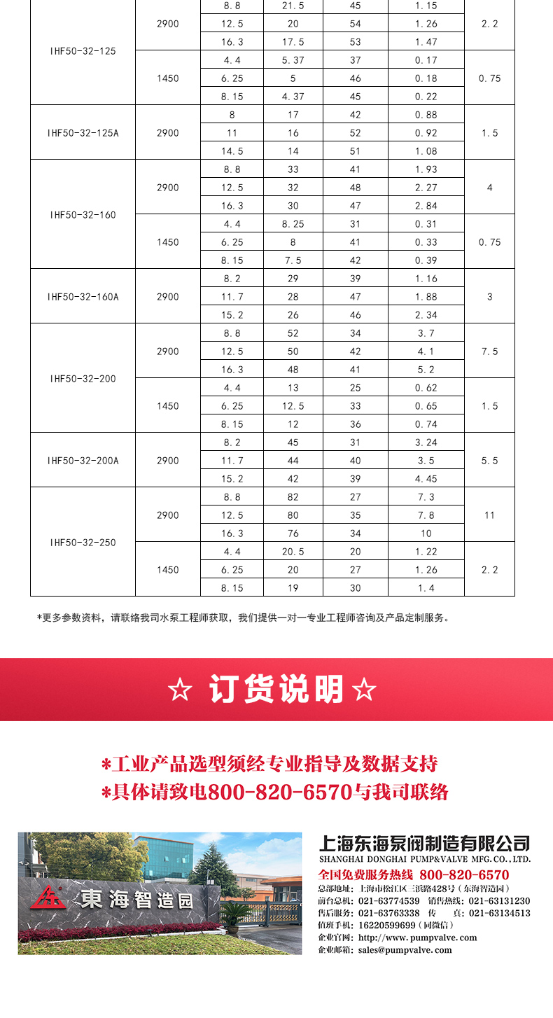 IHF型氟塑料衬里离心天博（中国）官方_05.jpg