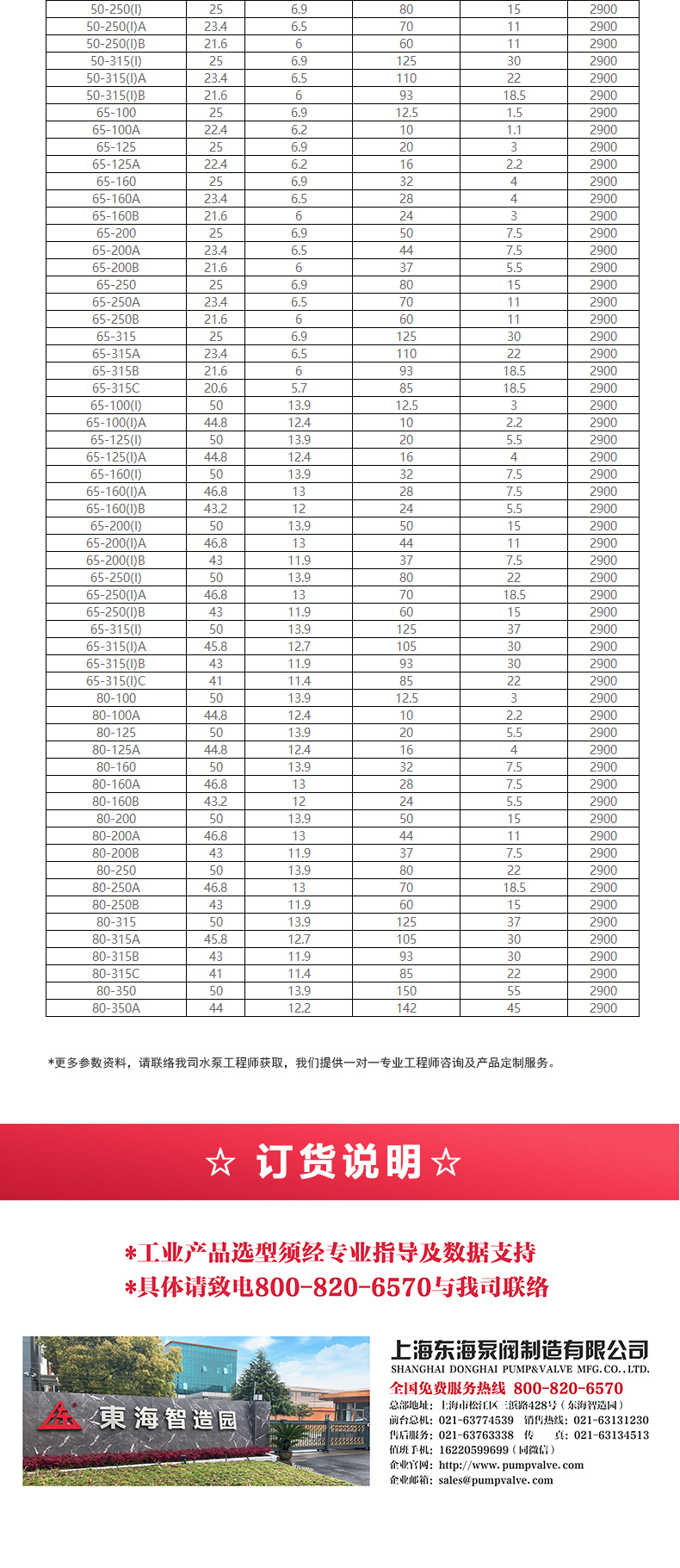 IHG型离心天博（中国）官方_天博网页版选型目录2.jpg