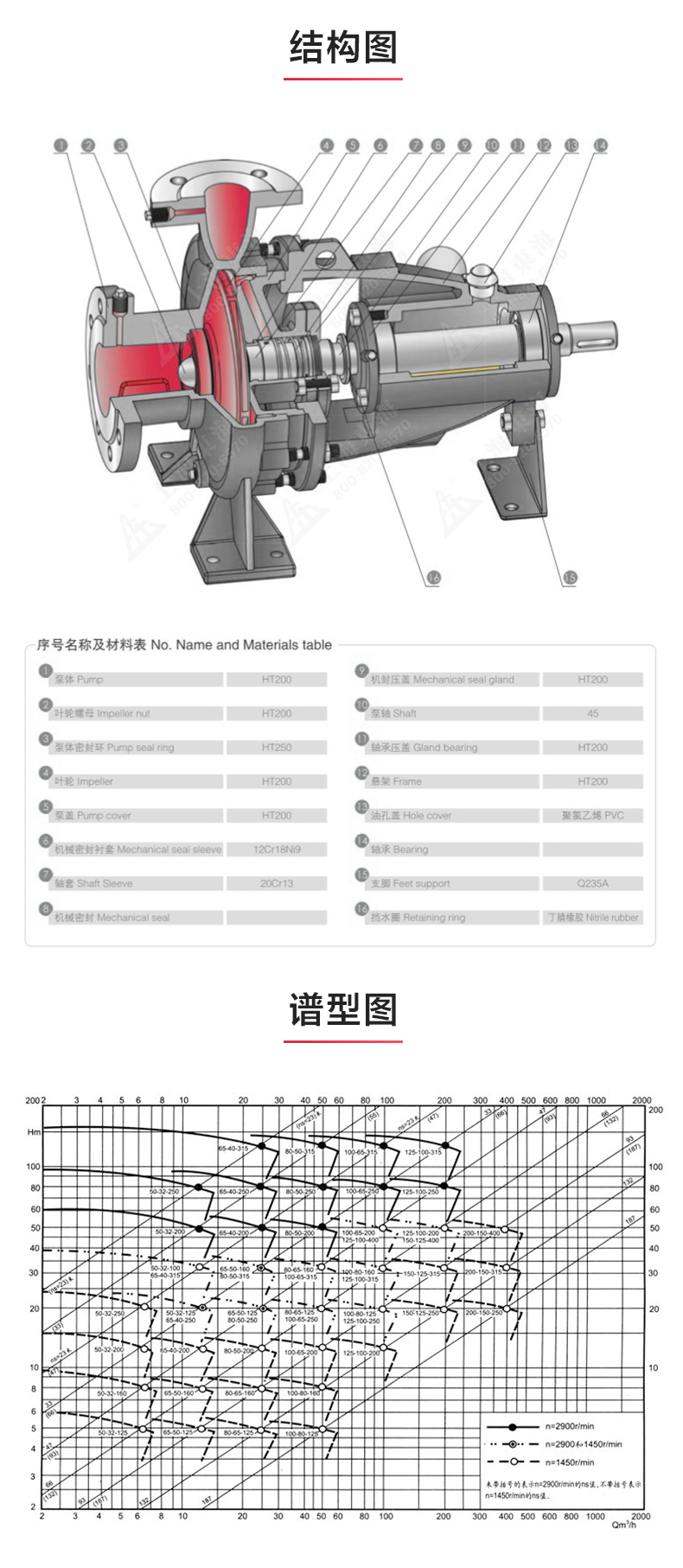 IS型单级单吸离心天博（中国）官方_03.jpg