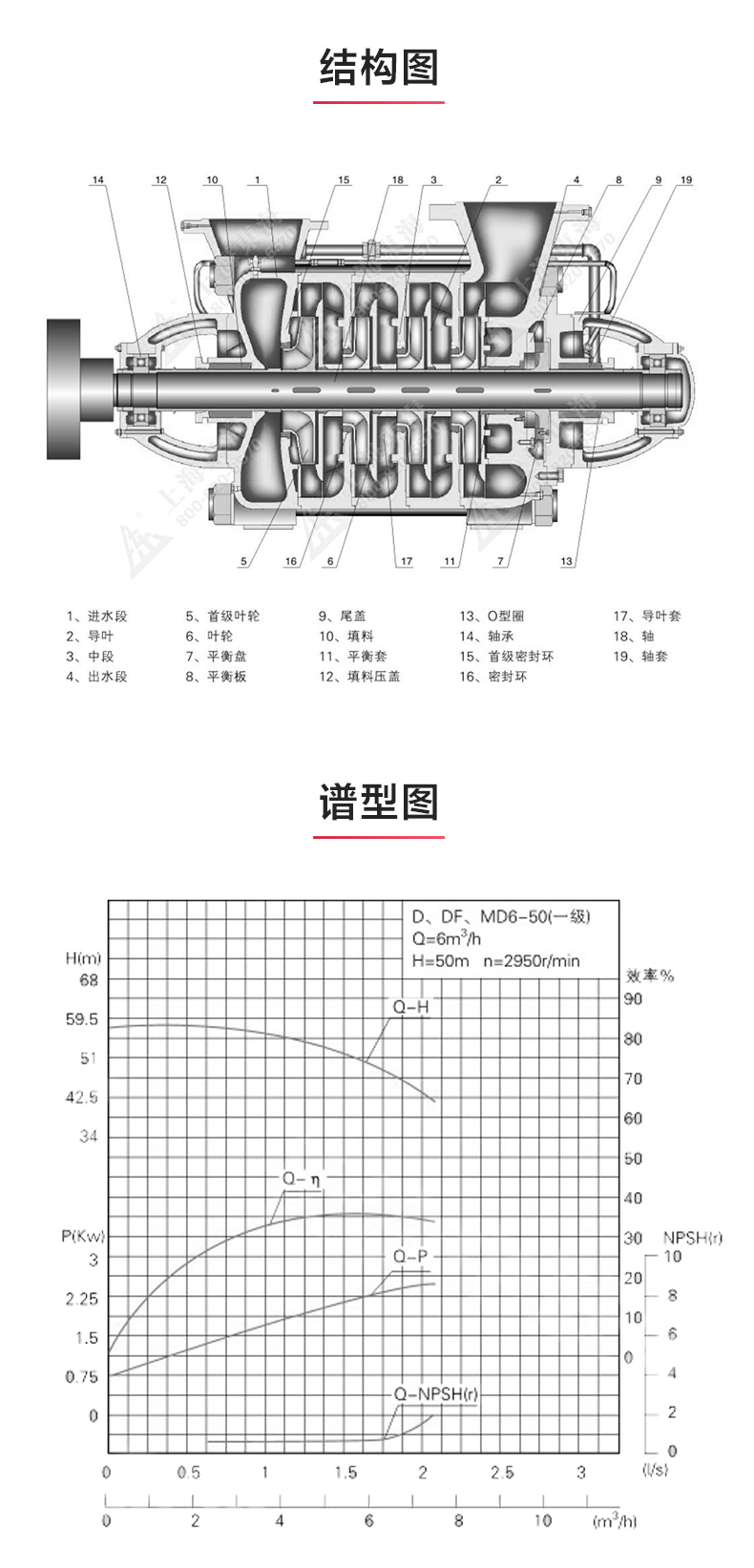 TSWA型卧式多级天博（中国）官方_03.jpg