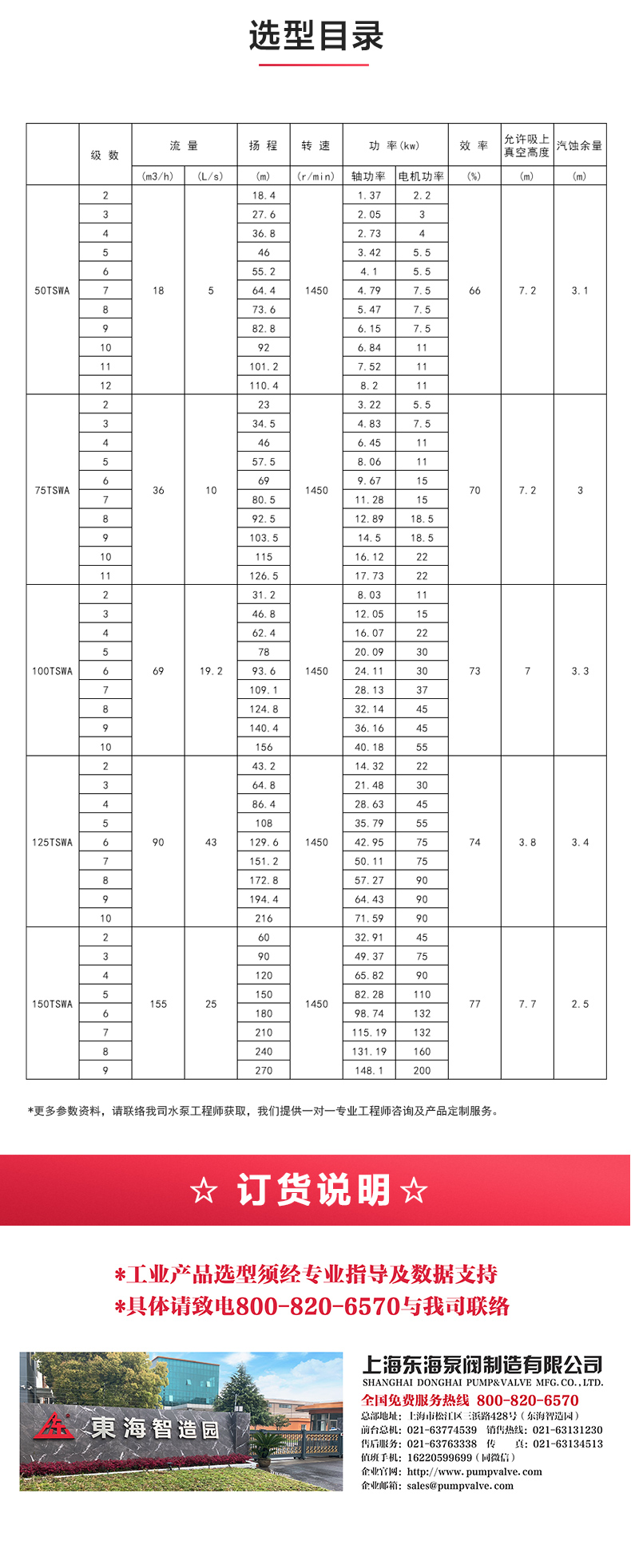 TSWA型卧式多级天博（中国）官方_04.jpg