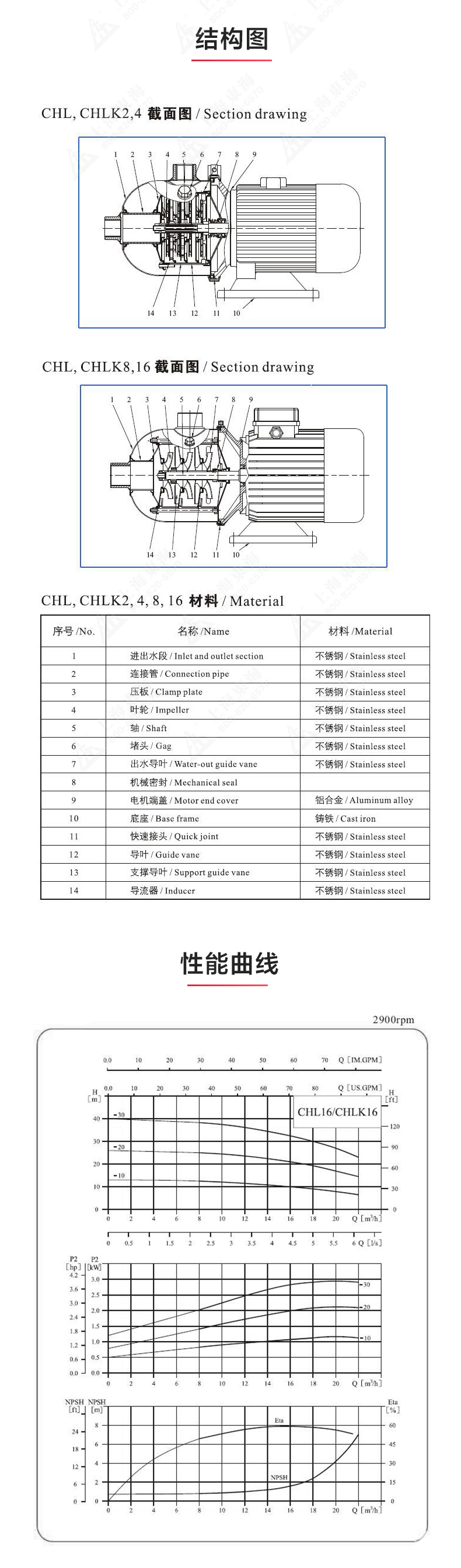 CHLF型不锈钢离心天博（中国）官方_03.jpg