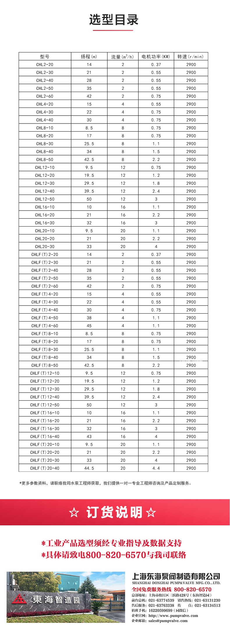 CHLF型不锈钢离心天博（中国）官方_04.jpg