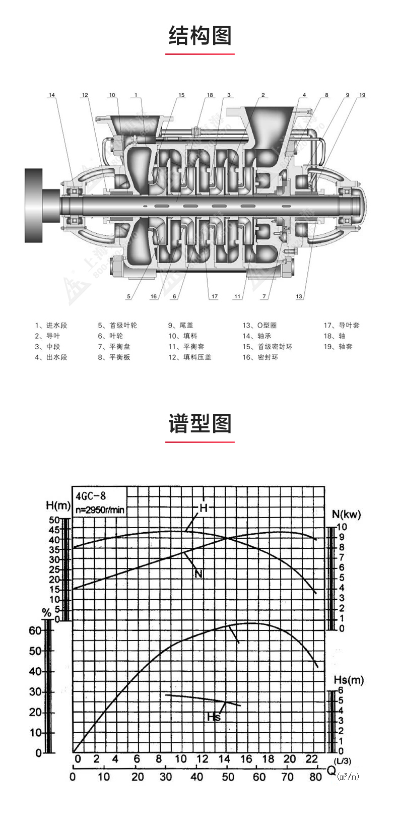GC型卧式多级天博（中国）官方_03.jpg