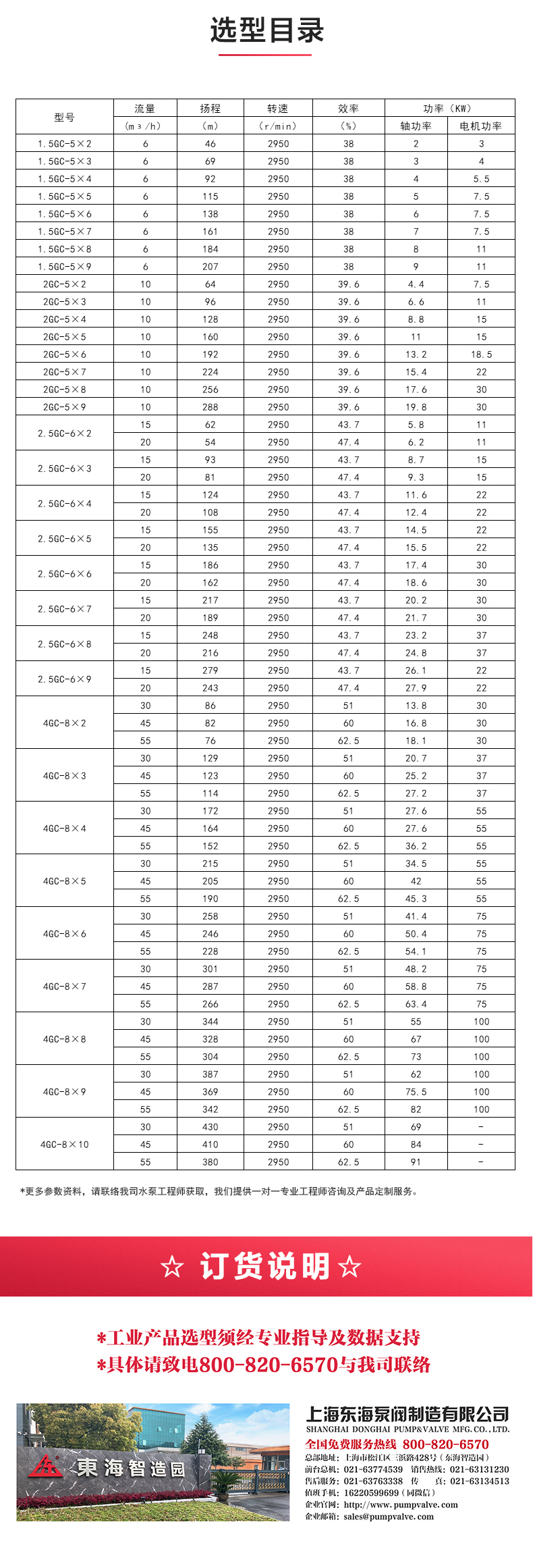 GC型卧式多级天博（中国）官方_04.jpg