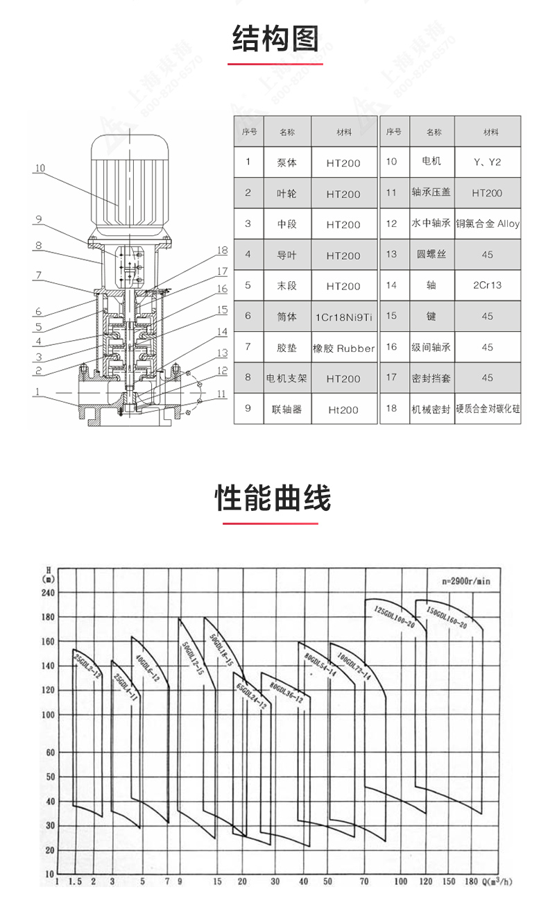 GDL-B型立式多级离心天博（中国）官方_03.jpg