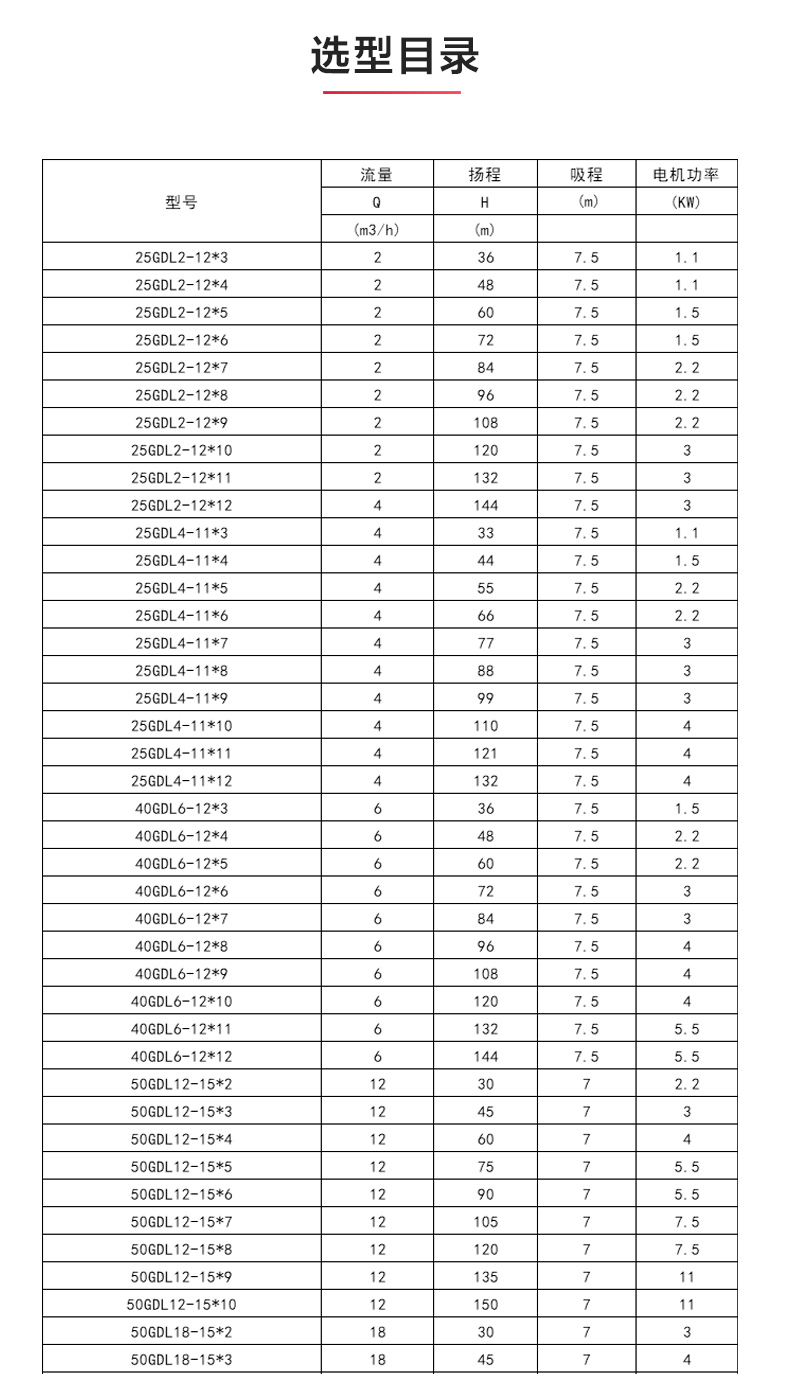 GDL-B型立式多级离心天博（中国）官方_04.jpg