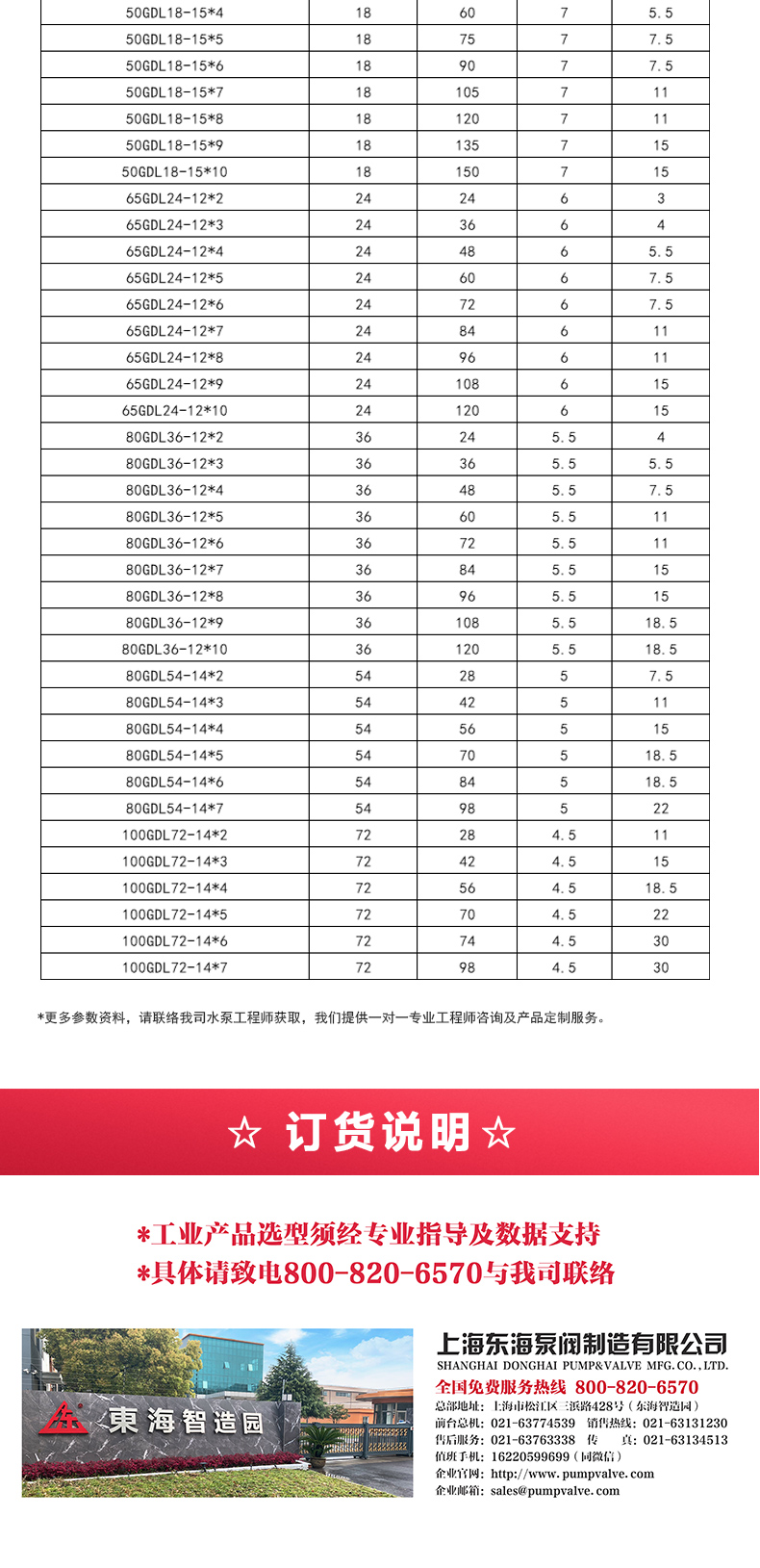 GDL-B型立式多级离心天博（中国）官方_05.jpg
