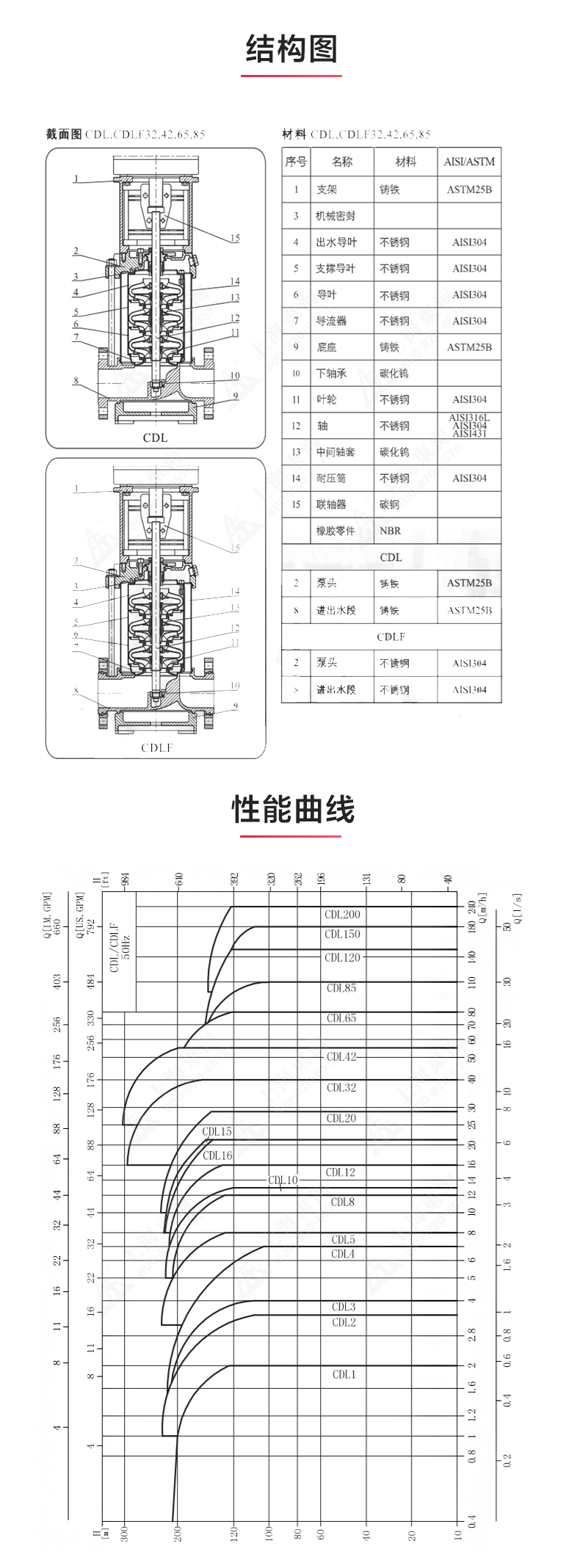 QDLF型立式多级离心天博（中国）官方_03.jpg