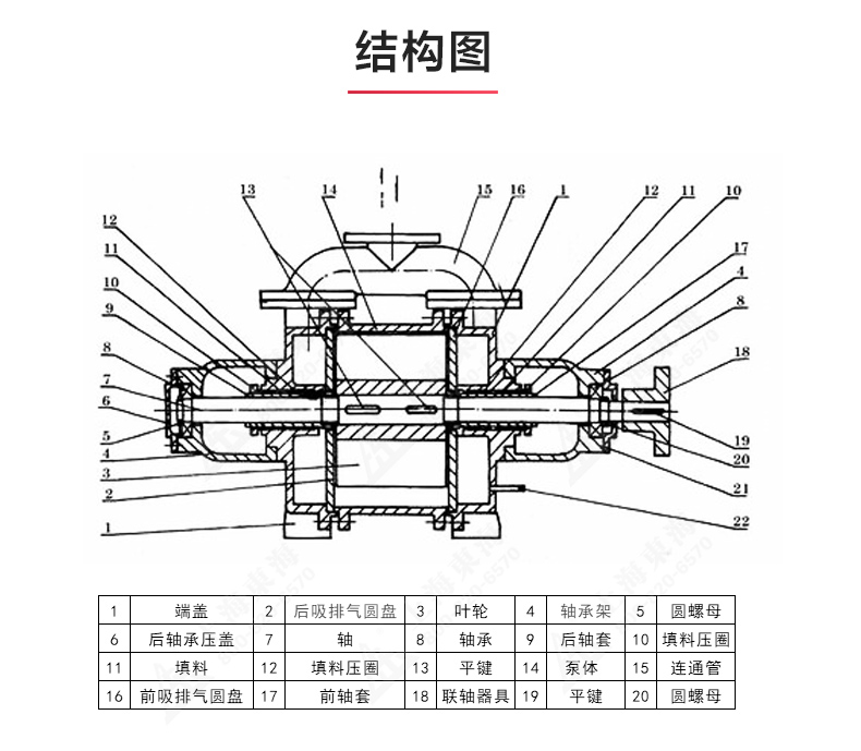 SK型水环式真空天博（中国）官方_03.jpg