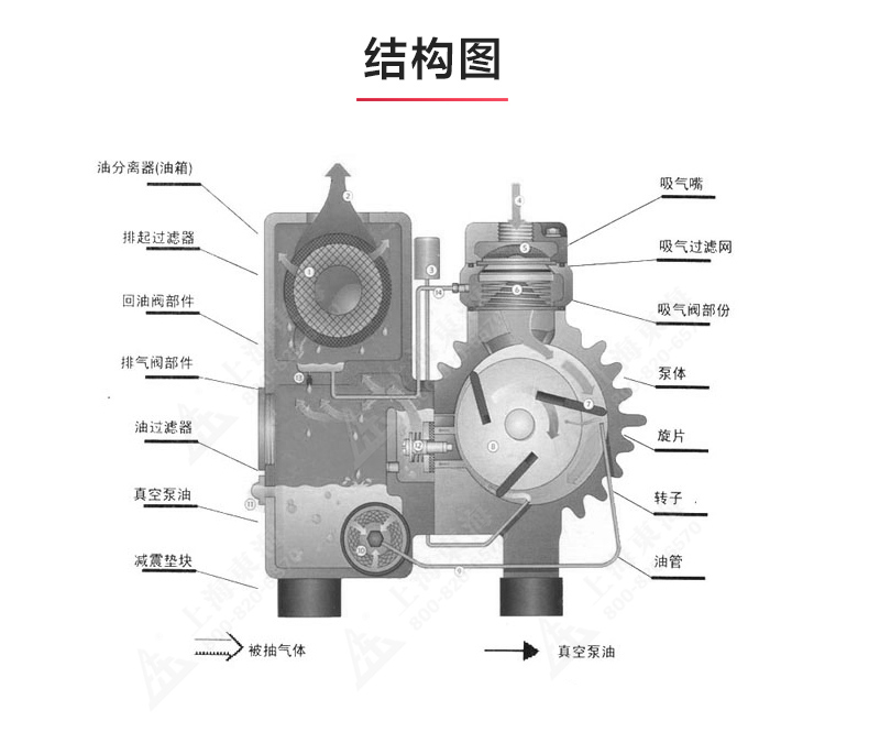 XD型单级旋片式真空天博（中国）官方_03.jpg